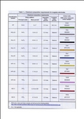 Tungsten electrodes